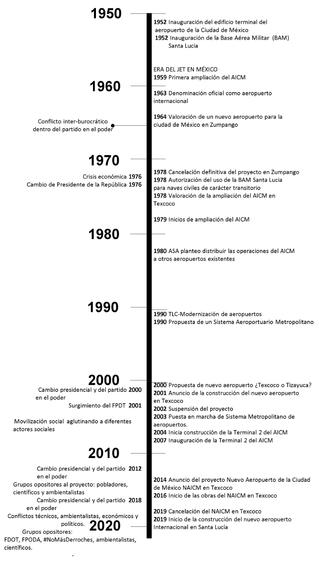 Forma

Descripción generada automáticamente con confianza baja