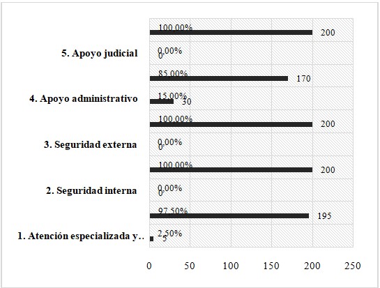 Cuadro estadístico