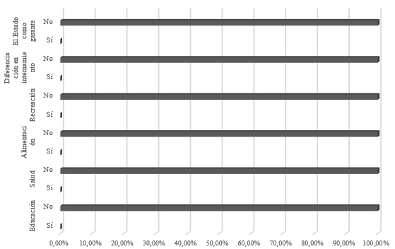 Resultados Gráficos