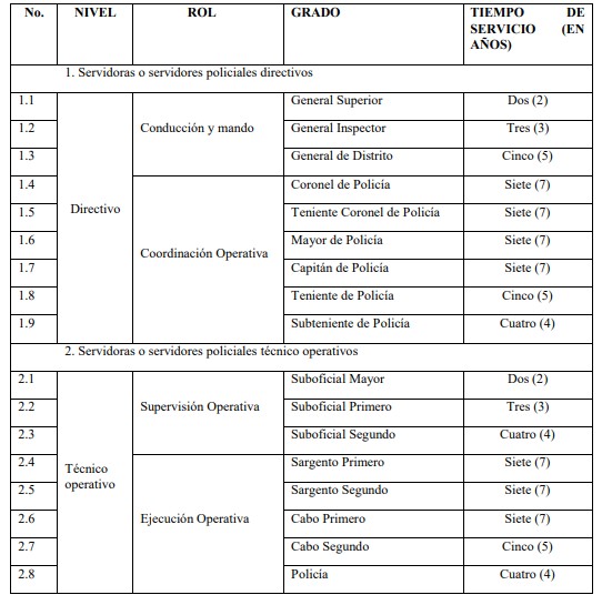 Clasificación