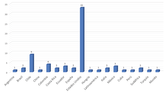 Gráfico

Descripción generada automáticamente
