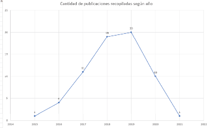 Gráfico, Gráfico de líneas

Descripción generada automáticamente
