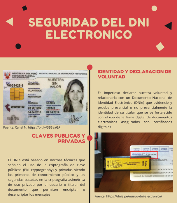 D:\Abel\Educación Superior\UPN\2021\2021 0\Trabajos de investigación\Artículos Científicos\Artículos Científicos\Trabajo de investigación DNI digital\Versión final revisión pares\SEGURIDAD juridica y tecnica DEL DNI e 05 10.png