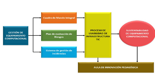 C:\Users\jfzul\Downloads\Dimension de gestion estrategica.jpg