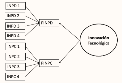 Diagrama

Descripción generada automáticamente