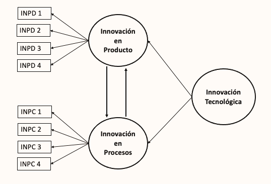 Diagrama

Descripción generada automáticamente