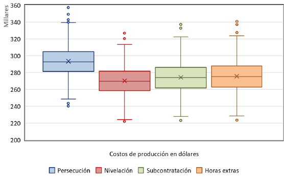 Gráfico, Gráfico de cajas y bigotes

Descripción generada automáticamente