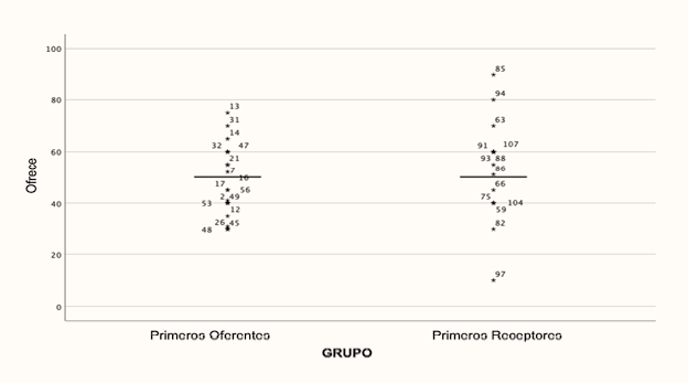 Chart, scatter chart

Description automatically generated