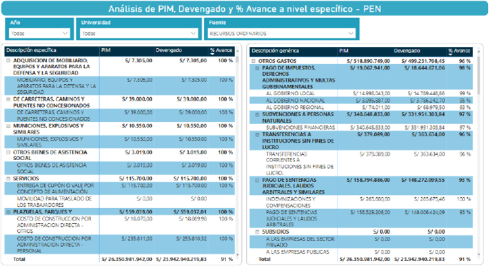 Tabla

Descripción generada automáticamente con confianza baja