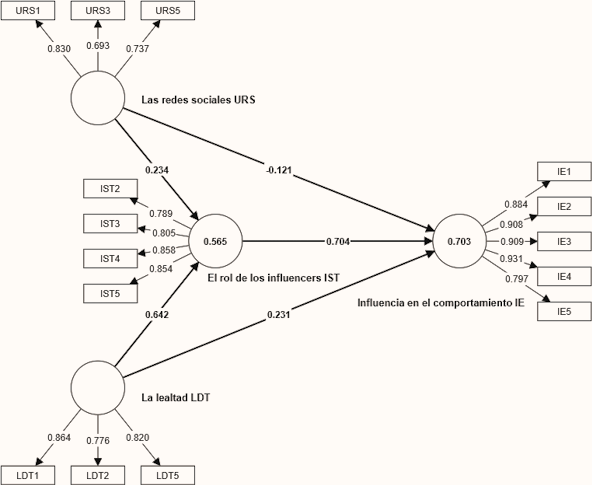 Diagrama

Descripción generada automáticamente