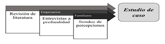 Diagrama

Descripción generada automáticamente