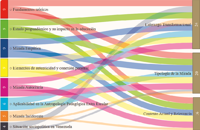 Diagrama, Patrón de fondo

Descripción generada automáticamente