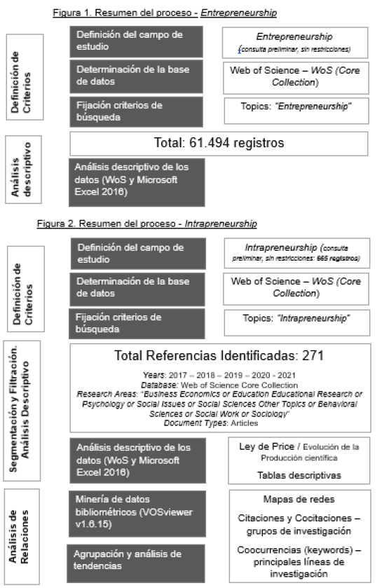 Interfaz de usuario gráfica, Aplicación, Word

Descripción generada automáticamente