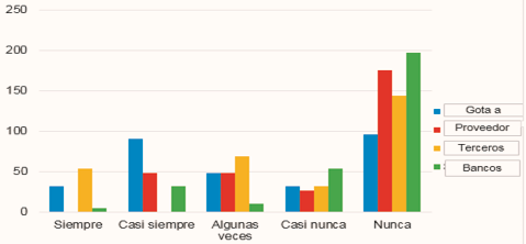 Gráfico, Gráfico de barras

Descripción generada automáticamente