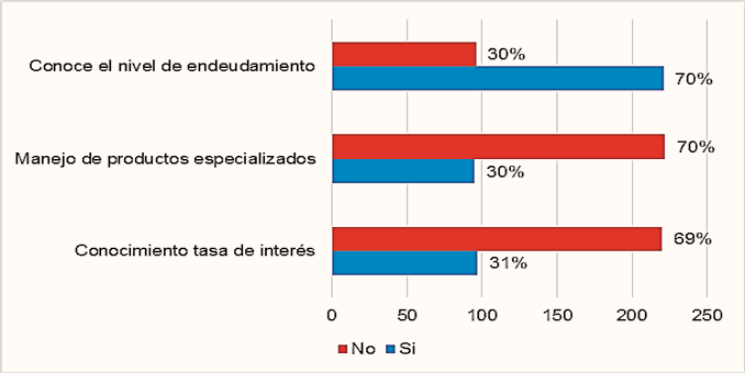 Gráfico, Gráfico de barras

Descripción generada automáticamente