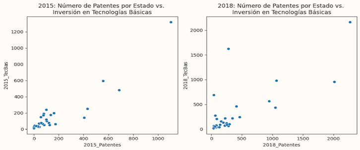 A graph of a graph with blue dots

Description automatically generated with medium confidence