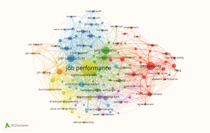 C:\Users\hmoraga\Documents\2023\Papers\03 Rroa - job perfomance\grafos\03 grafo palabras.png