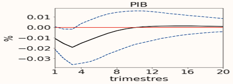 Gráfico

Descripción generada automáticamente