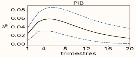 Gráfico, Gráfico de líneas

Descripción generada automáticamente