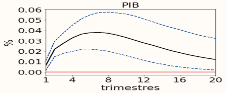 Gráfico, Gráfico de líneas

Descripción generada automáticamente