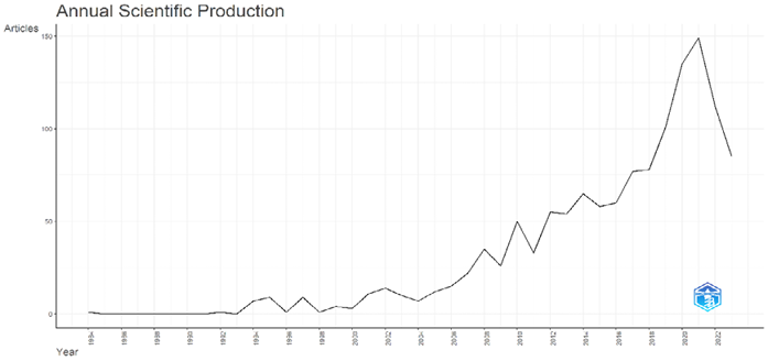 Gráfico, Gráfico de líneas

Descripción generada automáticamente