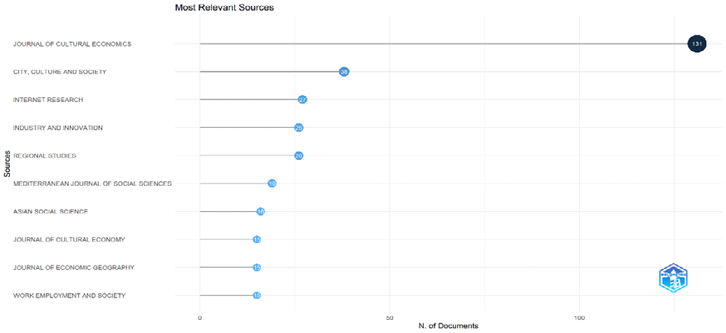 Gráfico, Gráfico de dispersión

Descripción generada automáticamente