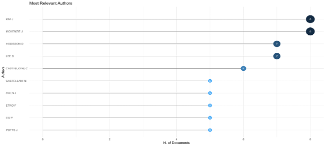 Gráfico, Gráfico de dispersión

Descripción generada automáticamente