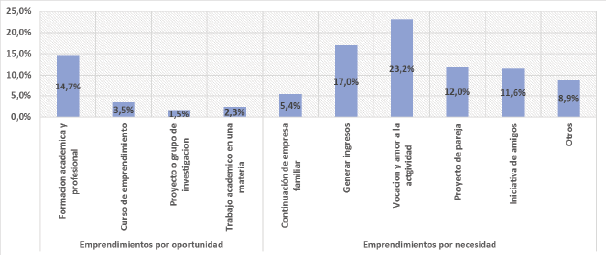 Gráfico

Descripción generada automáticamente