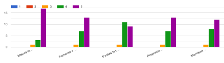Interfaz de usuario gráfica, Aplicación

Descripción generada automáticamente