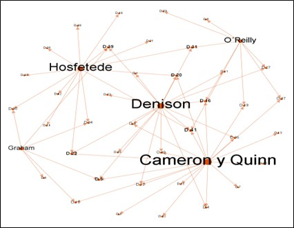 Gráfico, Gráfico radial

Descripción generada automáticamente