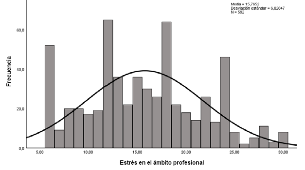 Gráfico, Histograma

El contenido generado por IA puede ser incorrecto.