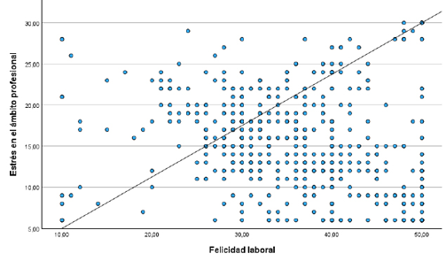 Gráfico, Gráfico de dispersión

El contenido generado por IA puede ser incorrecto.