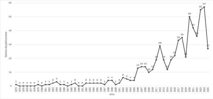 Gráfico, Gráfico de líneas

El contenido generado por IA puede ser incorrecto.