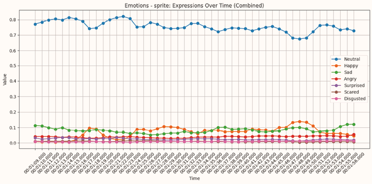 Gráfico

El contenido generado por IA puede ser incorrecto.