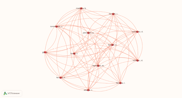 C:\Users\MrBro\Downloads\Co-ocurrencia autores.png