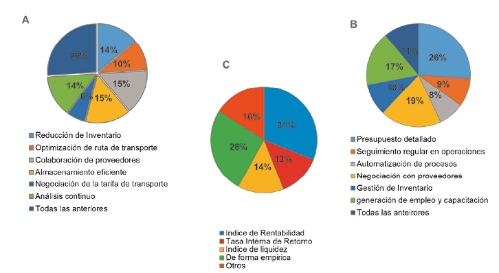 Gráfico, Gráfico circular

El contenido generado por IA puede ser incorrecto.