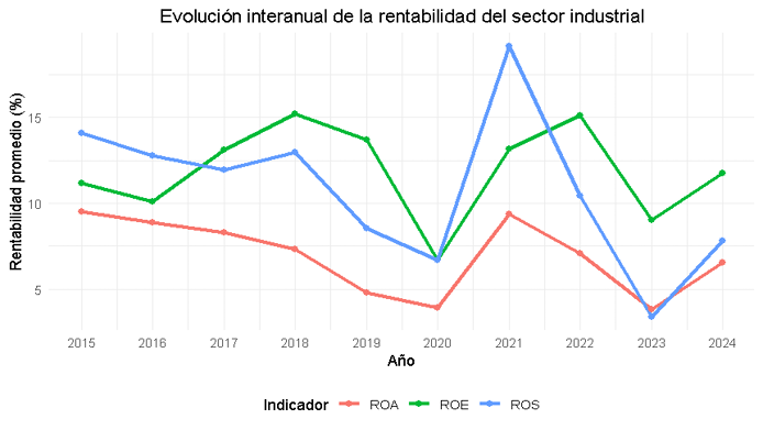 Gráfico, Gráfico de líneas

El contenido generado por IA puede ser incorrecto.