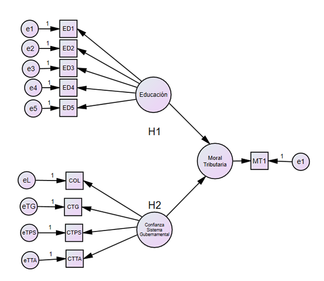 Diagrama

Descripción generada automáticamente
